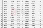 银行存款真的“搬家”了吗？42家上市银行存款规模Q1增加近10万亿