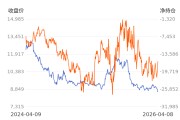 【持仓分析】国泰君安期货红枣净空头持仓连续第4日减少！