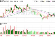 北新建材：公司将纵深推进石膏板事业群运行