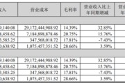 国轩高科Q1业绩掉头直下，去年靠投资浮盈撑起利润，毛利率全线下跌