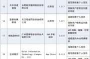 违规收集个人信息、提供自动续费服务 疯读小说等31款APP及SDK被工信部通报