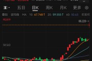 利好突袭！头号巨头一夜暴涨超23%， CPU重估时刻来了