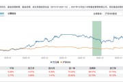 广发基金又挖到牛逼的人了……