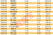 301500一季度盈利超去年全年，净利润增长近8000%！南向资金大比例加仓多只医药股