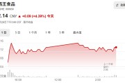 000639，被证监会立案