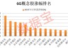 6G重磅大会即将举行，多只概念股交投活跃