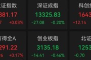 化工大涨，算力爆发！寒武纪，成交额超120亿元