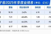 口子窖创始人刘安省套现十亿移居上海 董事长徐进再降薪百万