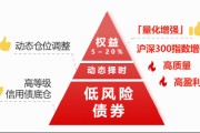 “五A”股债双配，攻守兼备之选：华宝安润债基（025999）3月11日起火热首发
