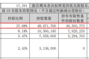 佳缘科技实控人抛出3%询价转让计划，一致行动人及持股平台两个月前套现超1亿元