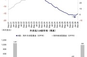 中金公司：伊朗局势如何影响市场？