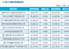 华夏幸福转让廊坊银行股权，厦门国际银行因何接盘？