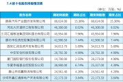 华夏幸福转让廊坊银行股权，厦门国际银行因何接盘？