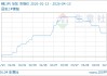 04月13日锑166000.00元/吨 90天上涨3.43%