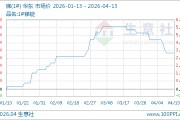 04月13日锑166000.00元/吨 90天上涨3.43%