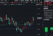AI算力链“通胀狂欢”！字节增加25%资本开支！华宝基金大数据ETF（516700）猛拉3.48%！此前2日连续吸金！