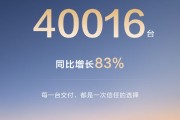 问界汽车1月交付40016辆，同比增长83%