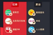 3月黑猫投诉影音直播领域红黑榜：未登录未使用酷我音乐仍被自动扣费