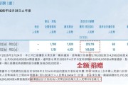 年薪大降42%再全捐，贝壳彭永东超级投票权历史摊销走向尾声