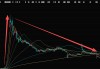 果然忽悠式重组？先导电科“求并购”二度告败，衢州发展三天前还称将积极推进