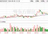 润建股份：公司算力网络业务取得快速增长