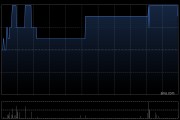 辰罡科技遭IRREGULAR CONSULTING LIMITED减持2806万股 每股均价0.0411港元