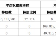 亿利达国资倒手桐乡市财政局16.3亿入主 停牌前日涨停