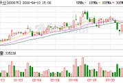 新疆天业准东煤制气项目进入社会稳定风险评估信息公示阶段