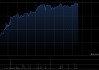 华勤技术午后涨逾8% 机构料二季度有望贡献可观业绩增量