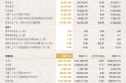南京银行：2025年净利润为218.07亿元，同比增长8.08%