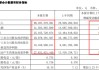 单季净利破200亿！储能材料巨头2026Q1业绩出炉