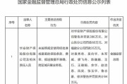 华安财险合规短板待补：去年累计被罚超千万，开年又收565万元罚单