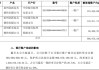 喜临门1亿资金遭内部人“划走”，9亿账户紧急冻结，上交所紧急下发监管函