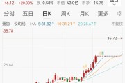 跨界“上天”，翻倍牛股金利华电一字涨停！