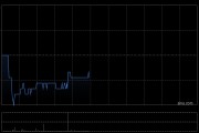 中金：维持永达汽车跑赢行业评级 目标价1.90港元