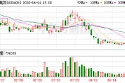安泰集团2025年减亏见效 2026年一季度现金流回暖