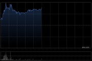 正力新能盘中涨超6% 兴业证券将其上调至“买入”评级