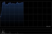 东方电气早盘涨超6% 机构看好海外订单落地逐步贡献利润弹性