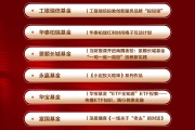 2026年度投教案例评选揭晓！华夏富国博时国泰等25家机构上榜，投教创新百花齐放