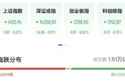 A股化工掀涨停潮，720亿存储芯片龙头大涨8%，风电设备狂飙8连阳
