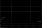 胜狮货柜公布于5月21日上午起复牌