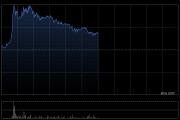 凯盛新能盘中一度涨超19% 玻璃基板成AI算力封装新赛道