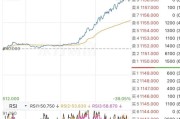 智谱暴涨，新旧AI的估值断层！腾讯今年跌24%、阿里今年跌7%——两家公司不差钱，市场为何偏偏不买账？