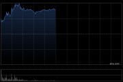 AI应用概念股早盘逆市走高 美图公司涨逾12%浪潮数字企业涨逾11%