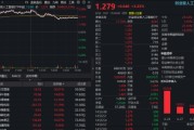 算力租赁大单引爆，创业板人工智能ETF华宝（159363）反弹超3%！海外云巨头资本开支高增