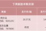 不要错过！下周，光通信测试龙头来了