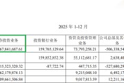 南京证券去年营收、净利润增速皆跑输行业 在省内竞争地位越来越低