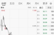 海康威视辟谣“总部300多人被带走”