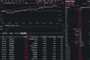油气股狂飙，华宝基金石油ETF（159019）上市首日逆市涨1.6%！资本开支欠缺催生“黄金护城河”？