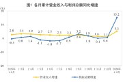 有色暴增148.2%、电子狂飙203.5%！国家统计局公布数据，前2月这些行业利润飙升，为什么？